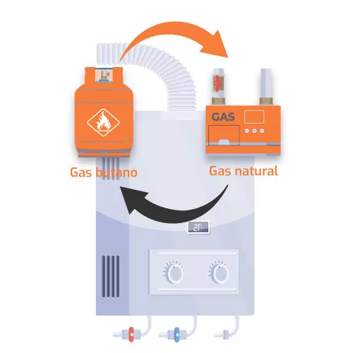 Una caldera de gas natural puede funcionar con butano?
